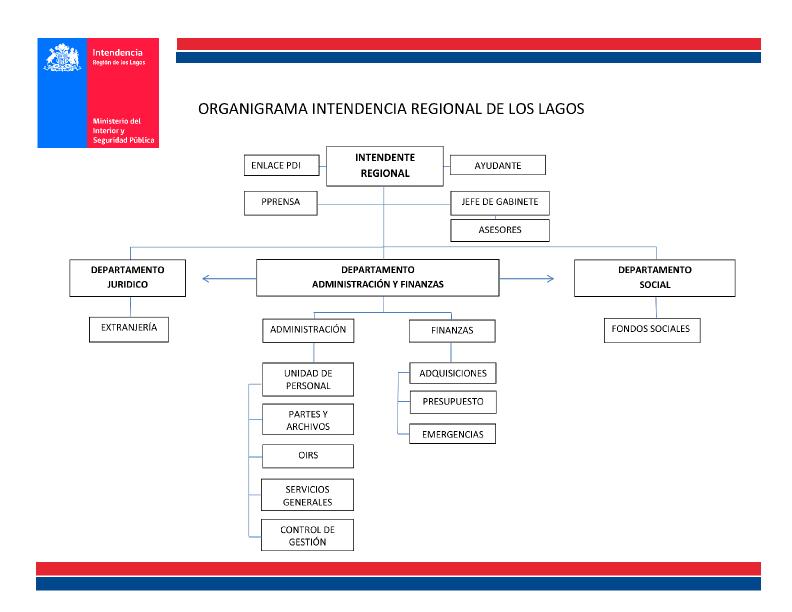 organigrama 1